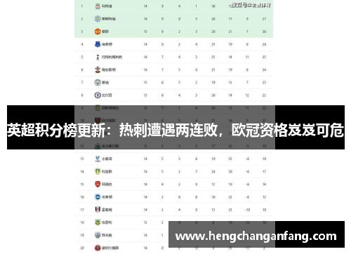 英超积分榜更新：热刺遭遇两连败，欧冠资格岌岌可危
